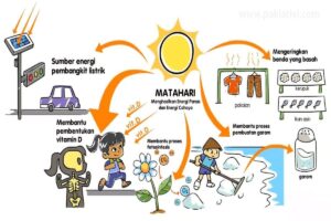 manfaat energi