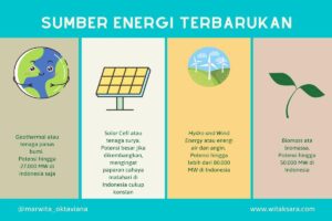 manfaat energi terbarukan