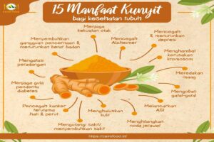 manfaat kunyit untuk kesehatan