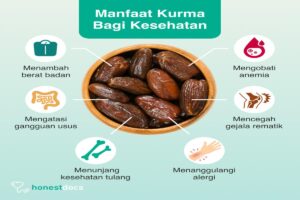 manfaat kurma