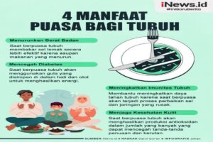 manfaat puasa